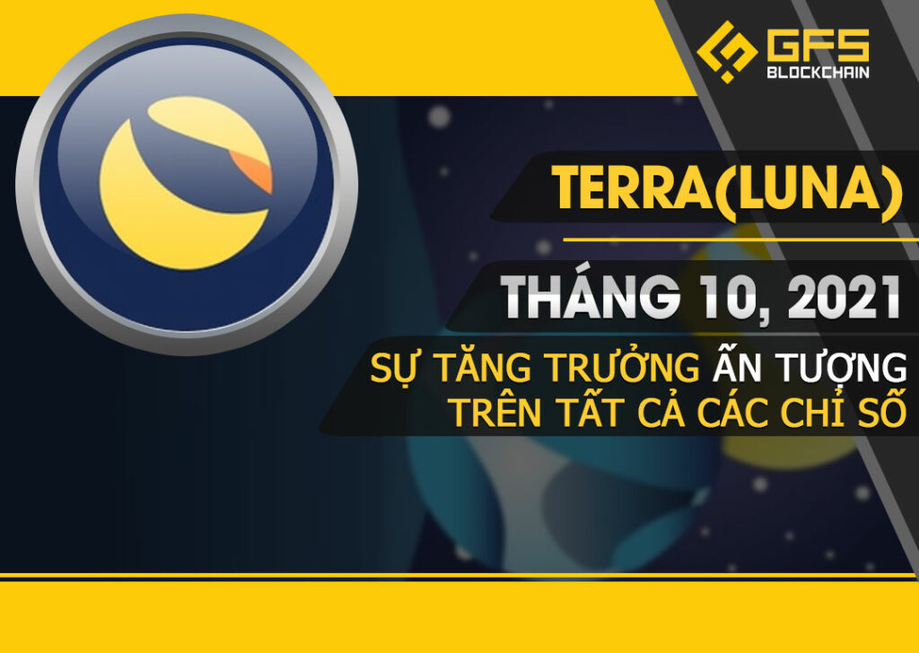 Terra Luna Ecosystem