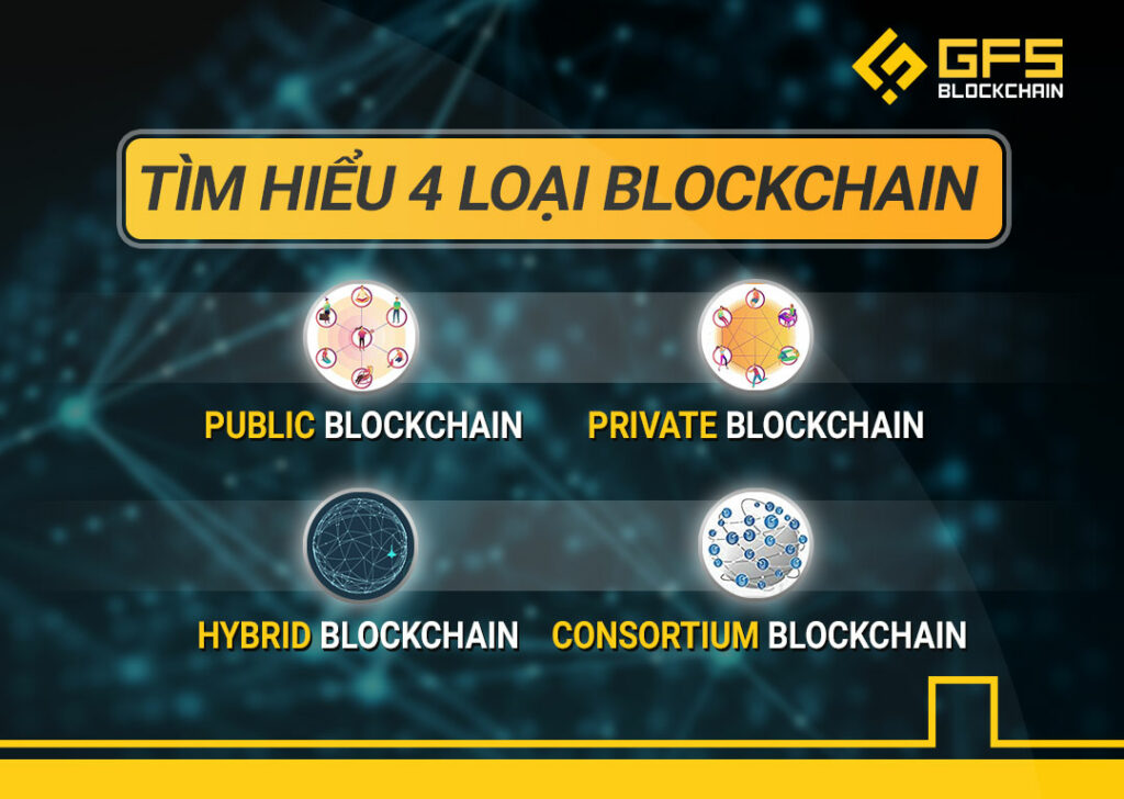 Phân loại Blockchain