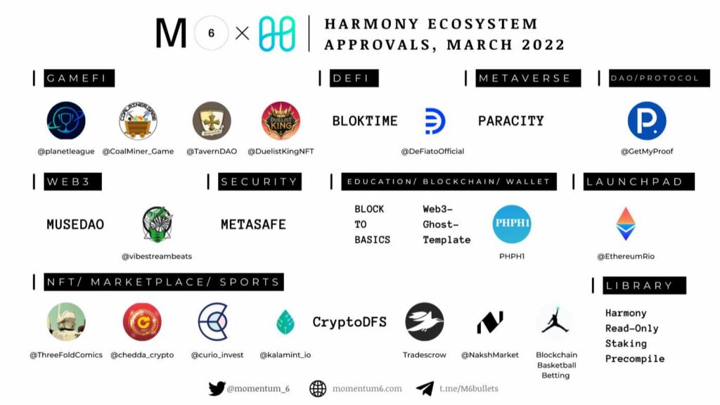 Harmony Ecosystem Approvals
