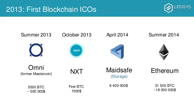 ICO là gì? Lịch sử ICO