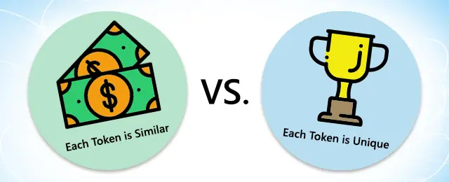 Nguồn: https://blockgeeks.com/