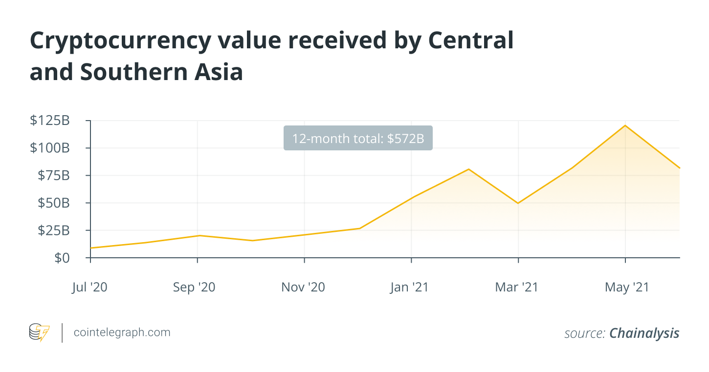 crypto in asia 2