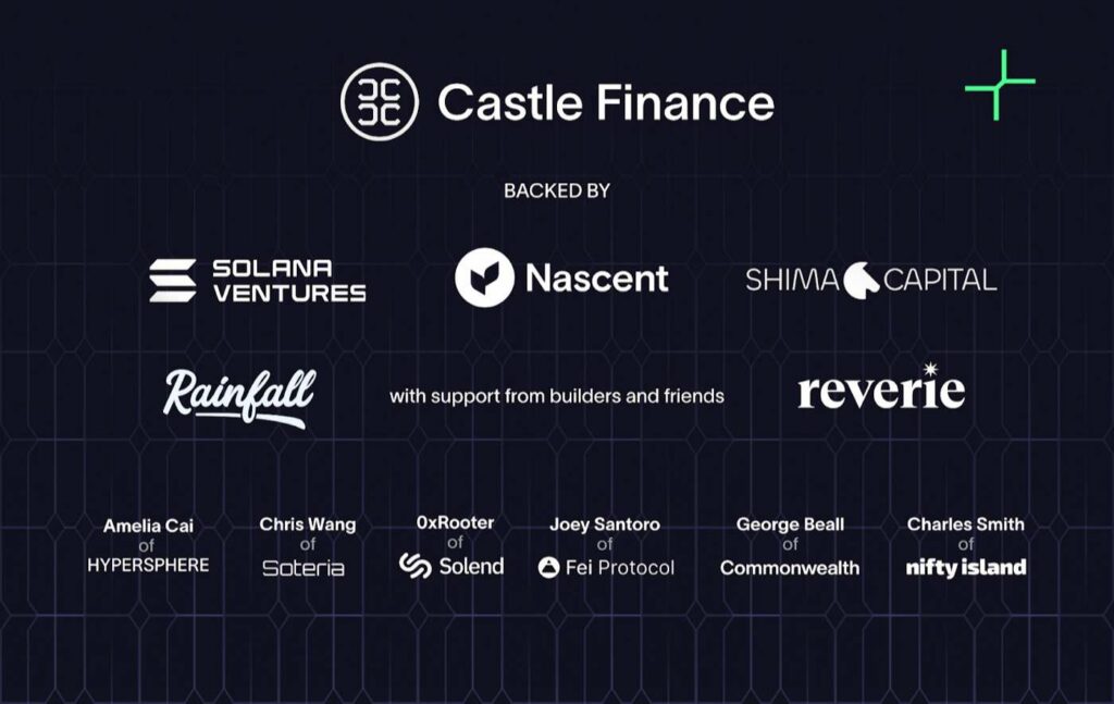 Nhà đầu tư của Castle Finance