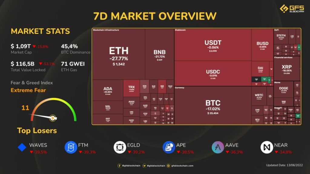 Market overview in 7 days 1