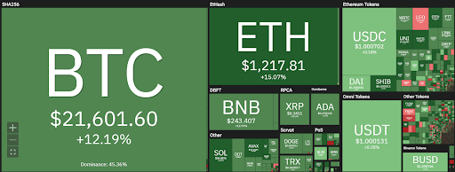 Coin360