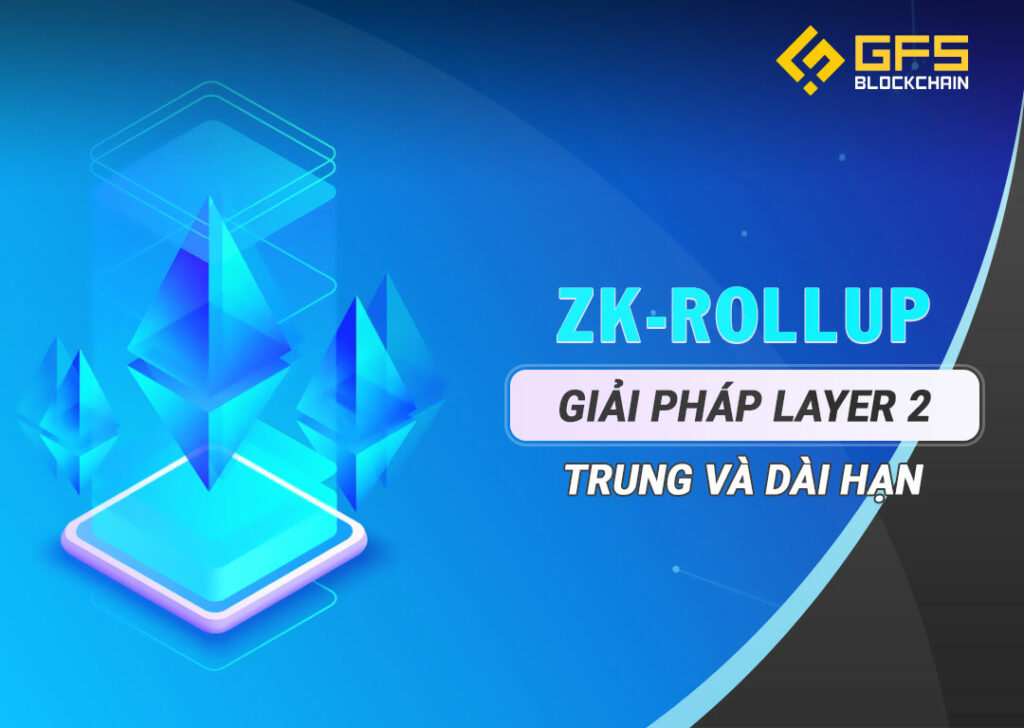 zk-rollup