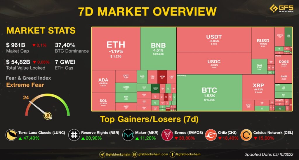 Market overview 26.09-02.10