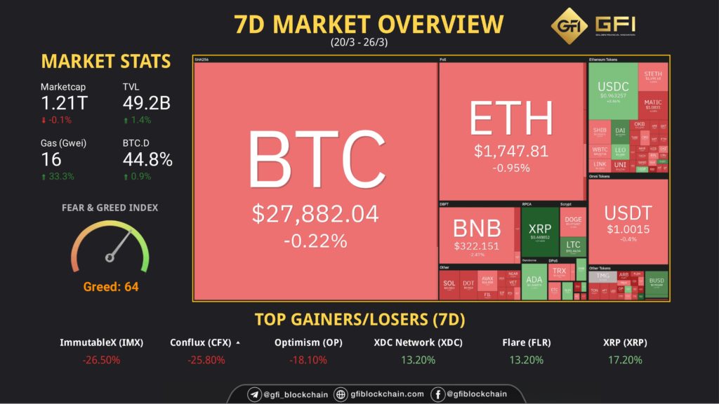 7D_Market_Overview thumbnail
