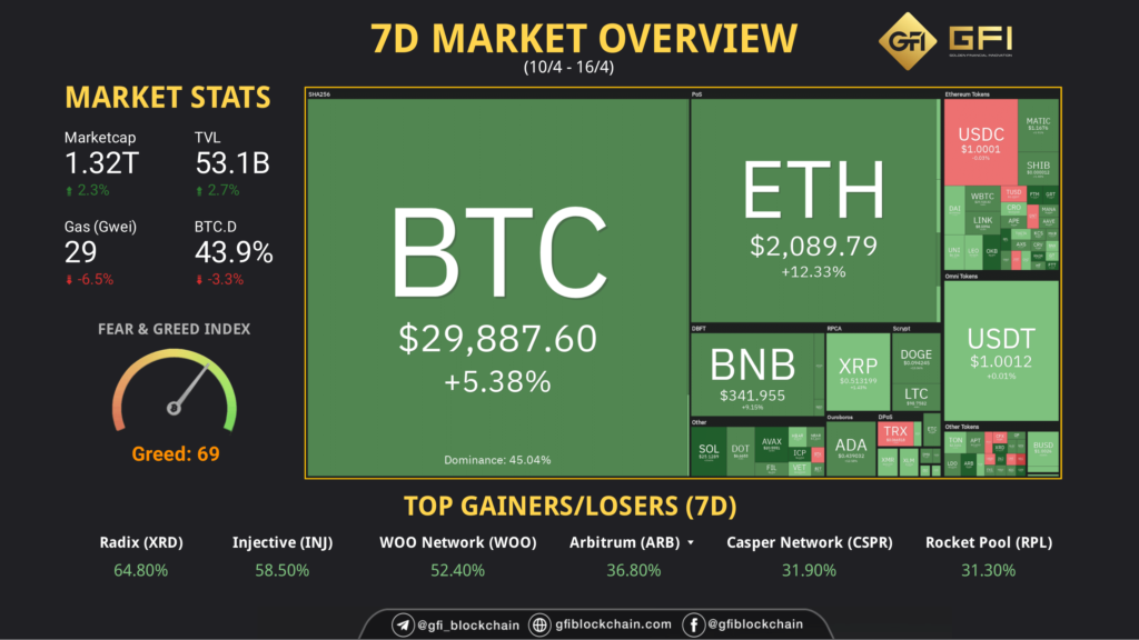 Weekly Insights thumb