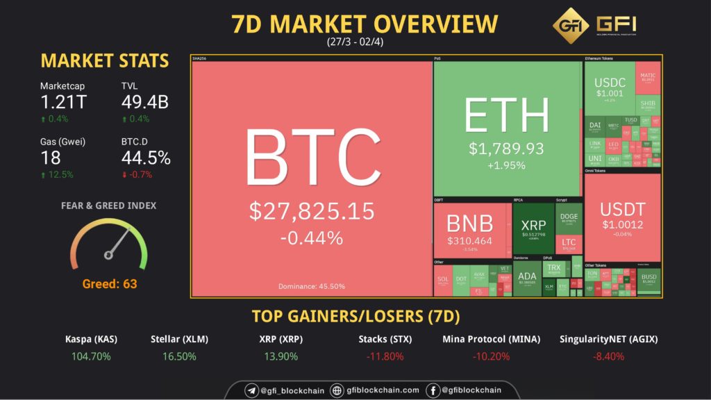 GFI Market Overview thumb
