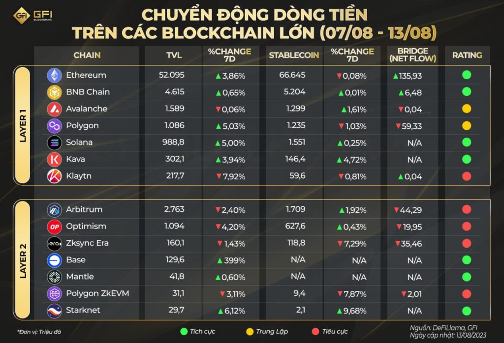 chuyen dong dong tien